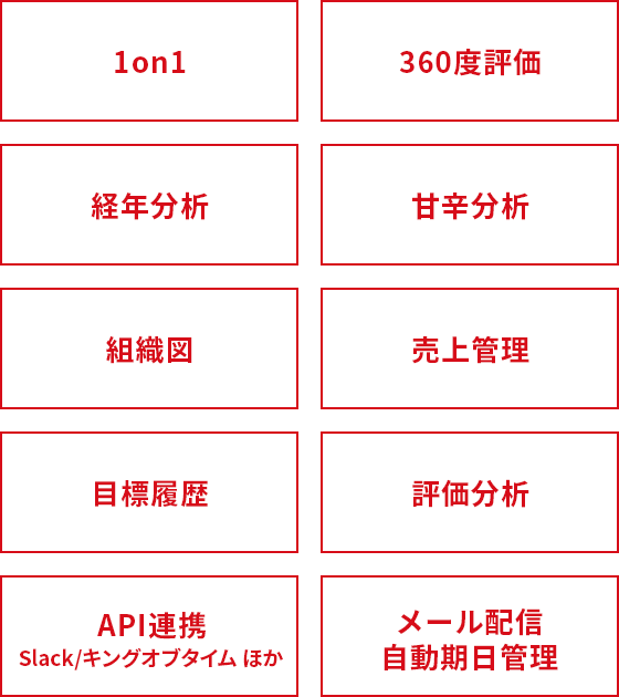 3 500社が選んだ人事評価クラウド あしたのクラウド