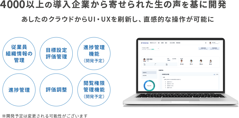 4000以上の導入企業から寄せられた生の声を基に開発
